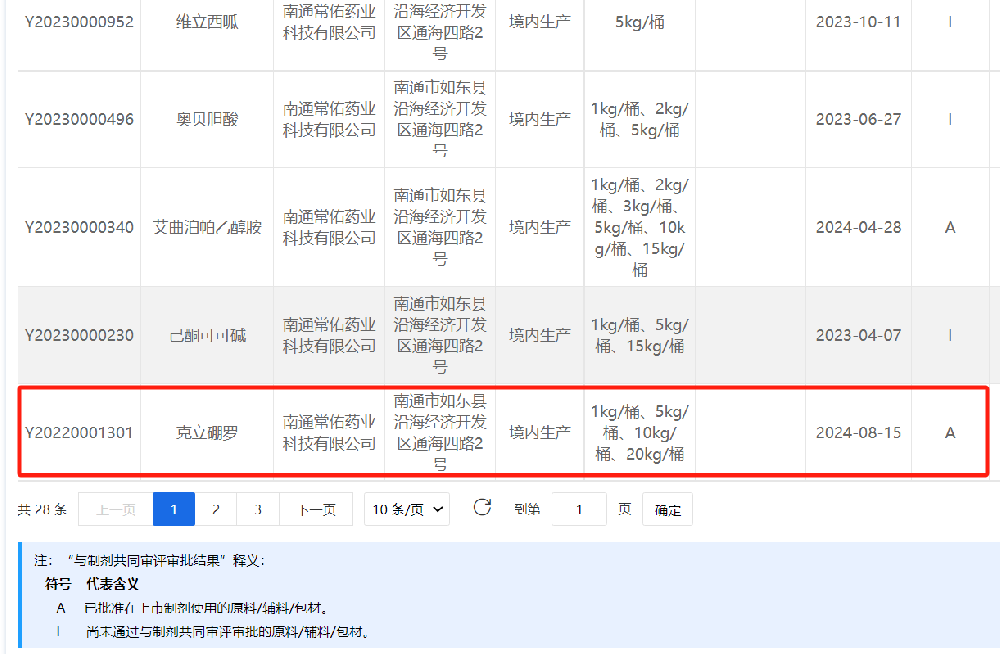 FH至尊注册有限公司克立硼罗质料药存案状态已转为“A”状态